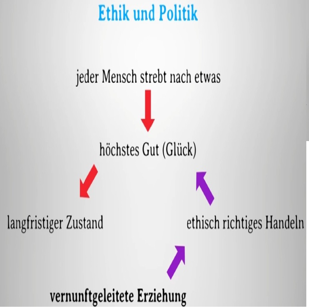 Politik und Moral